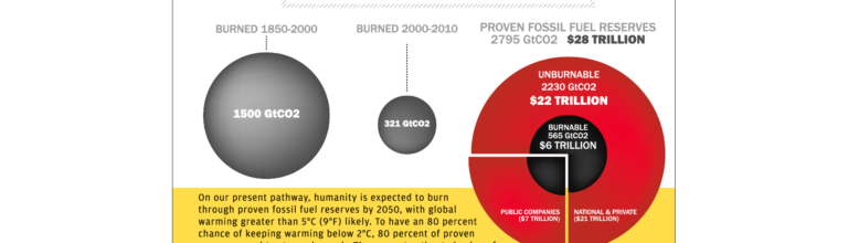 בועת הפחמן אינפוגרפיקה כותרת