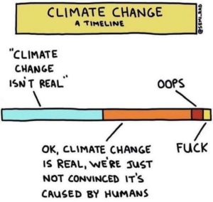 לוח הזמנים של הכחשת שינוי האקלים