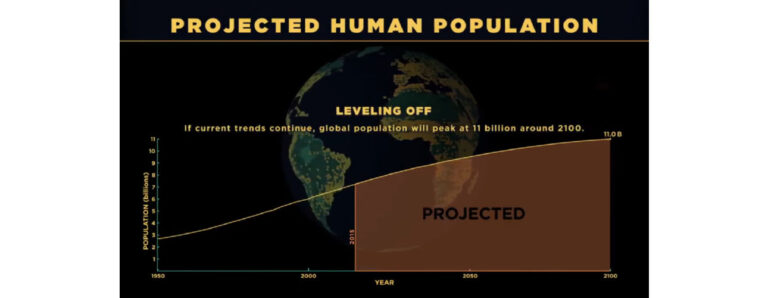 תחזית גידול אוכלוסין בשנת 2100