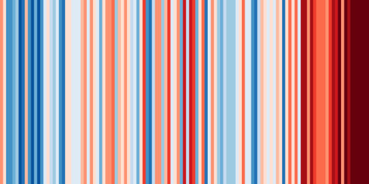 פסי טמפרטורה שנתיים בישראל בין השנים 1901-2019. יוצר הפסים - אד הוקינס