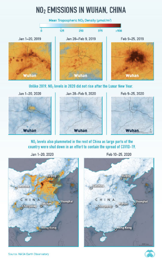פליטות חנקן דו-חמצני NO2 בווהאן סין לפני ואחרי סגר קורונה