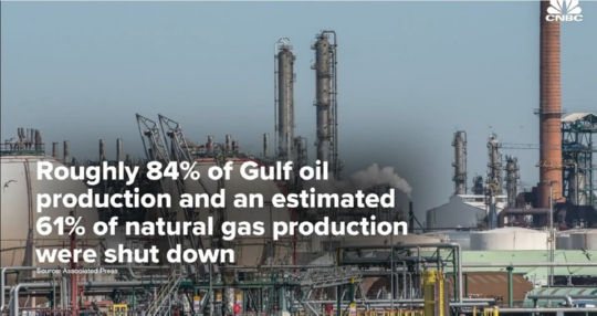 כ-84% מייצור הנפט באיזור מפרץ מקסיקו וכ-61% מייצור הגז הטבעי הושבתו. מקור: צילום מסך מסרטון של CNBC.
