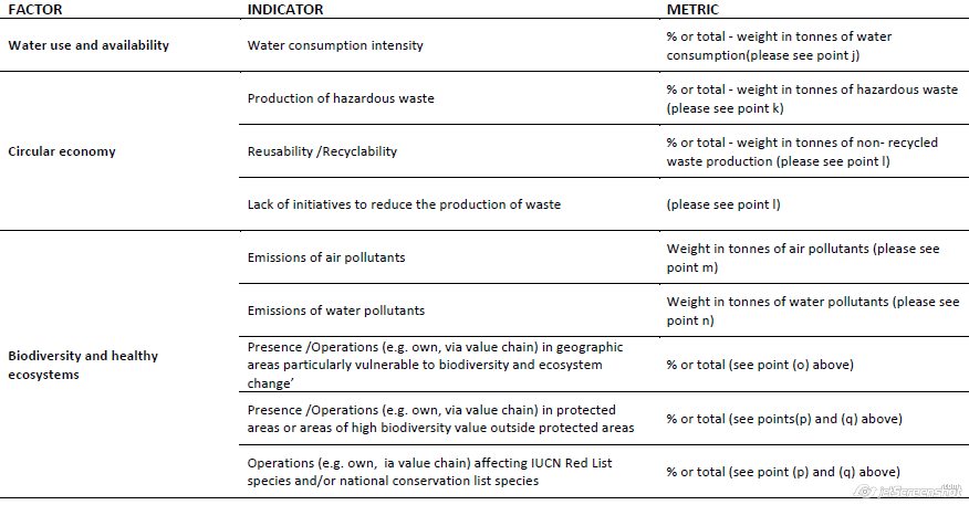 EBA ESG Discussion Paper 30 October 2020 | table 4a | Environmental factors 02