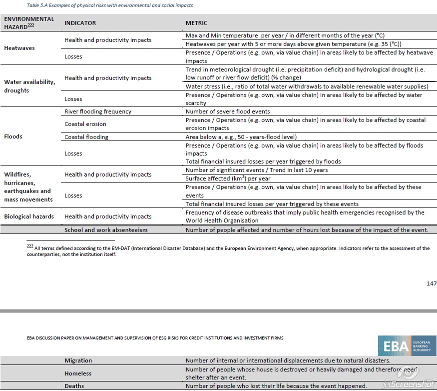 EBA ESG Discussion Paper 30 October 2020 | table 5a | Physical Risks