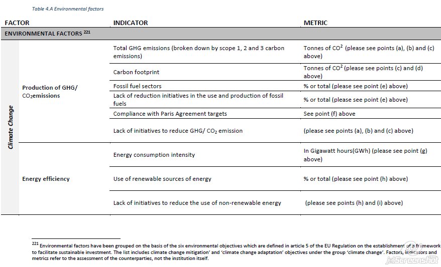 EBA ESG Discussion Paper 30 October 2020 | table 4a | Environmental factors 01