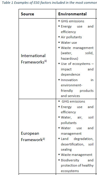 EBA ESG Discussion Paper 30 October 2020 | Table 1