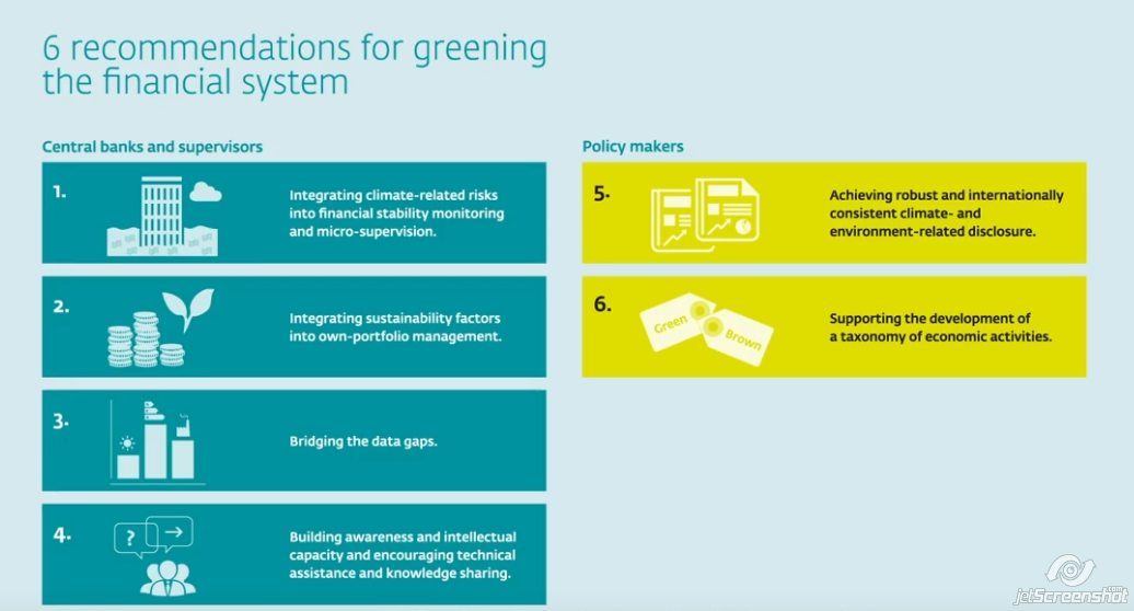 six recommendations for greening the financial system | NGFS