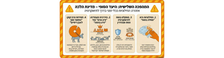 המהפכה השלישית | פרק 2 | היעד הסופי - מדינת הלכה | החילוניות היא "מחלה במוח" | ממקלט בטוח לתיאוקרטיה תחת סנהדרין |היררכיה מעמדית: "זרע האדם" מול "זרע בהמה" | חסידות הרבקוק: "החמור הפך לאבן ריחיים".