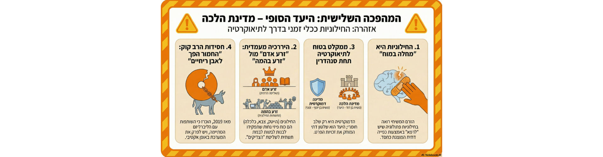 המהפכה השלישית | פרק 2 | היעד הסופי - מדינת הלכה | החילוניות היא "מחלה במוח" | ממקלט בטוח לתיאוקרטיה תחת סנהדרין |היררכיה מעמדית: "זרע האדם" מול "זרע בהמה" | חסידות הרבקוק: "החמור הפך לאבן ריחיים".