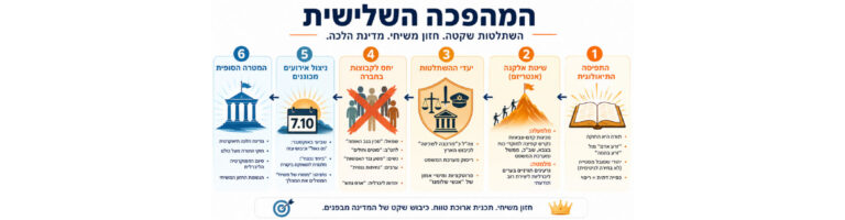 המהפכה השלישית | השתלטות שקטה. חזון משיחי. מדינת הלכה.