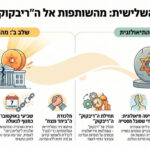 המהפכה השלישית | פרק 4 | מהשותפות אל הגאולה